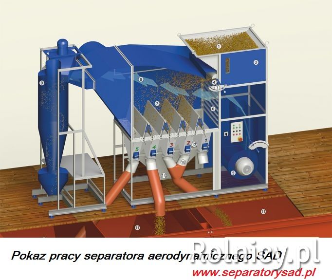 Separatory Zbożowe SAD