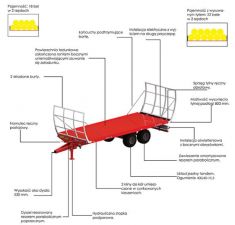 Przyczepa platformowa do BEL T955 Metal Fach - NOWOŚĆ